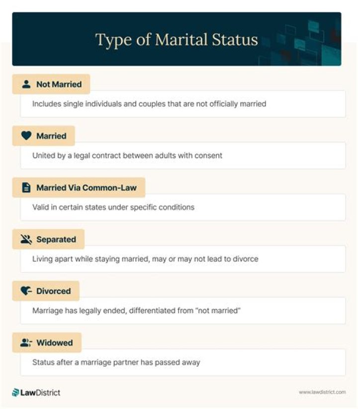 The Marital Status Of Kelly Rowland Revealed